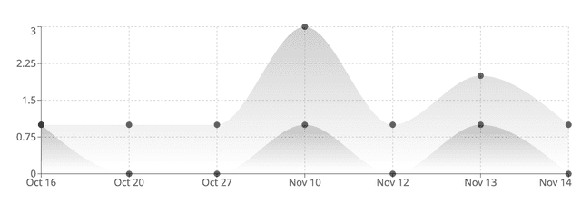 Image of Google Search Results