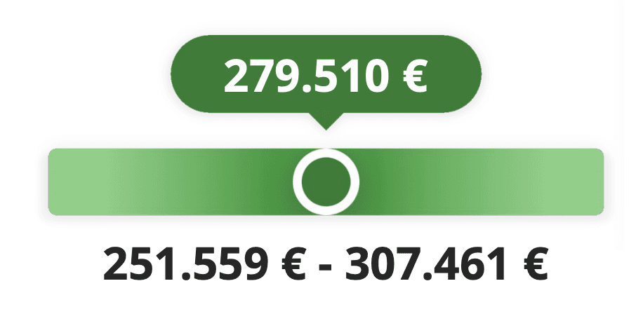 Immobilien Preisspanne